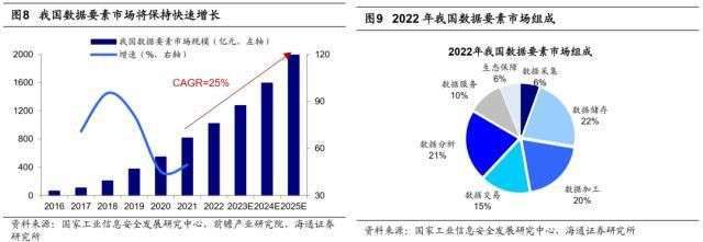 从国务院机构改革看产业亮点 数字经济与科技自主可控的数字信息研究