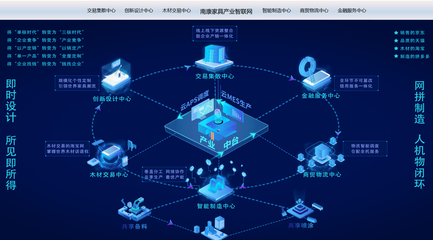 产业智联网 产业数字化时代首波来袭，重构增长新范式