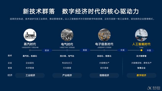 科大讯飞ai云业务部经理戚华威数字员工数字经济时代的新生产力