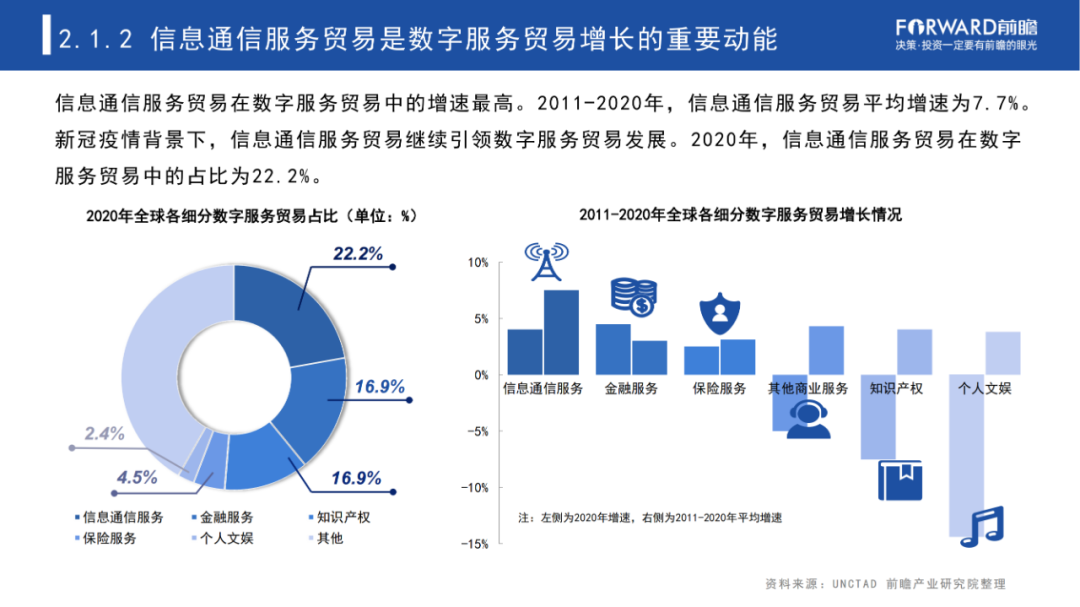 数字贸易新浪潮 2022年发展研究报告深度解析