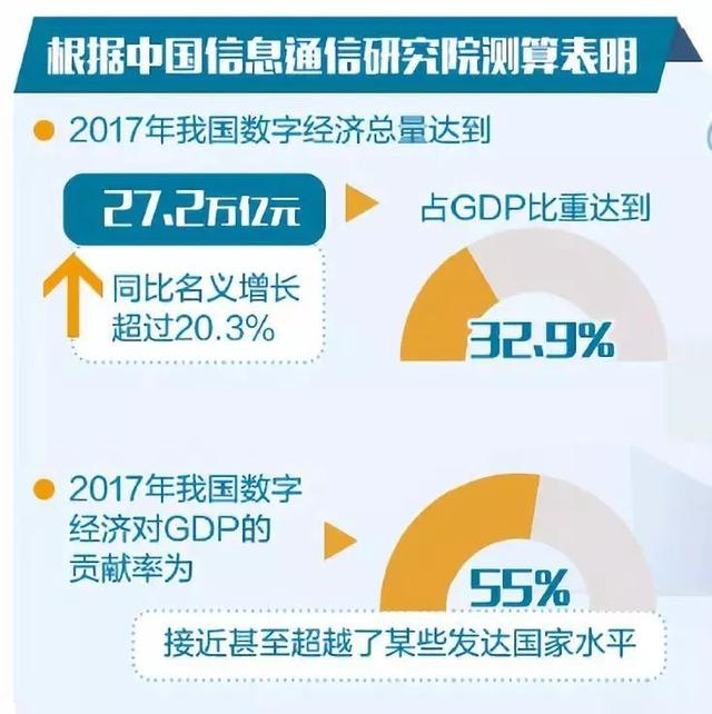 大咖齐聚，黑科技亮相！这是一场数字经济的饕餮盛宴……