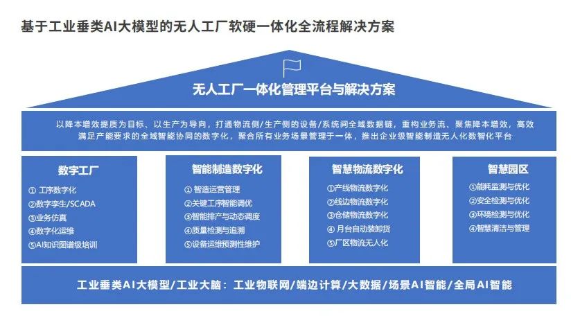 汽车安全气囊数字化案例|赋能全球汽车零配件龙头,磅旗AI数字化、无人工厂并驾齐驱!