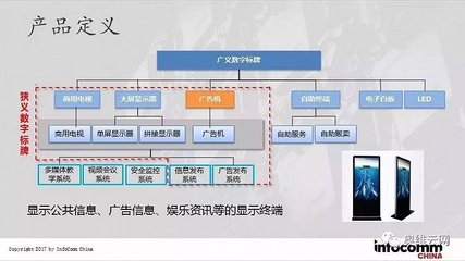 商用显示数据分析与应用