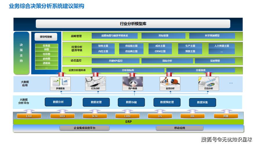 大型集团数字驾驶舱数字信息化总体规划设计方案