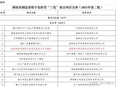 南华生物获批湖南省制造业数字化转型"三化"重点项目