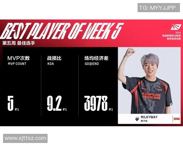 CSGO灵活性排行榜揭晓FPX战队强势跻身第七名引发关注